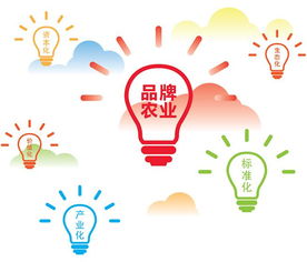 云種養肖靜 借鑒國際經驗，打造品牌農業與鄉村旅游的融合發展之路